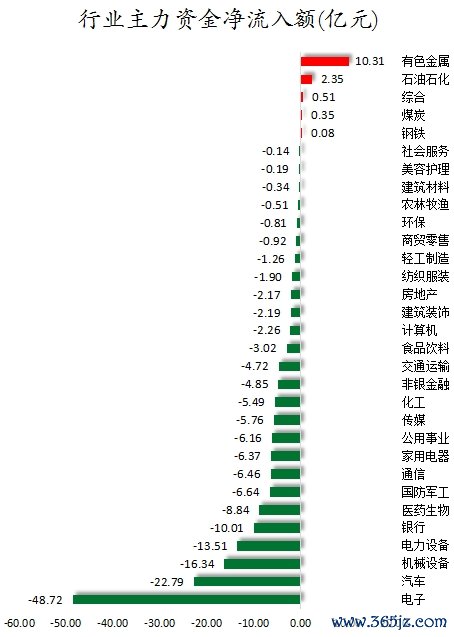 行业主力资金净流入额.png